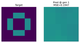 Image Approximation Demo