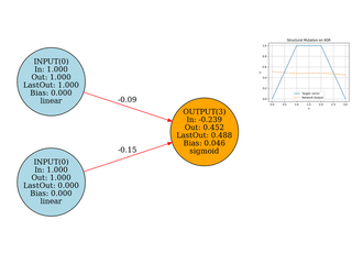 Image Approximation Demo